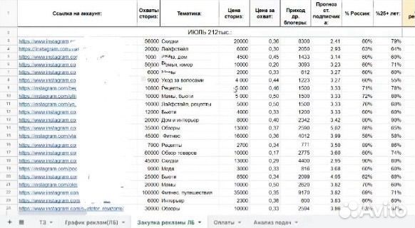 SMM менеджер по закупке рекламы у блогеров