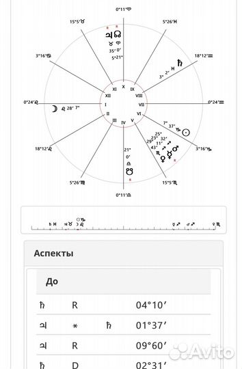 Хорарный астролог