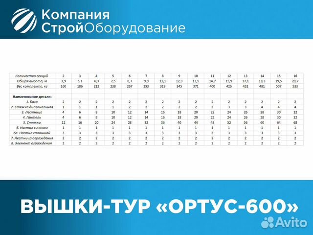 Вышки-тур Ортус-600 S 2х2 м H 2,7-21,9 м (ндс)