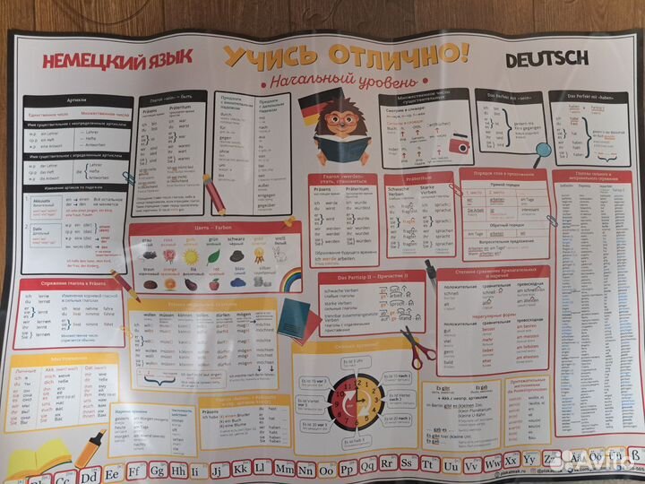 Плакат немецкий язык