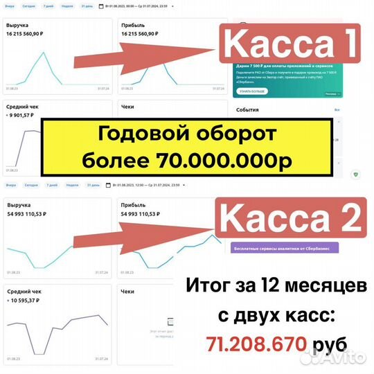 Готовый бизнес магазин одежды