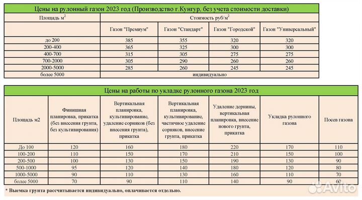 Рулонный газон от 30м2