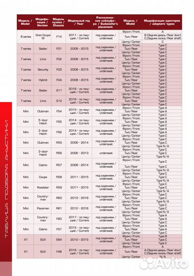 Dynamic State DSW-BMW202P