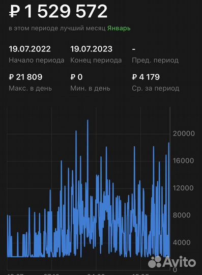 Менеджер по работе с Wildberries