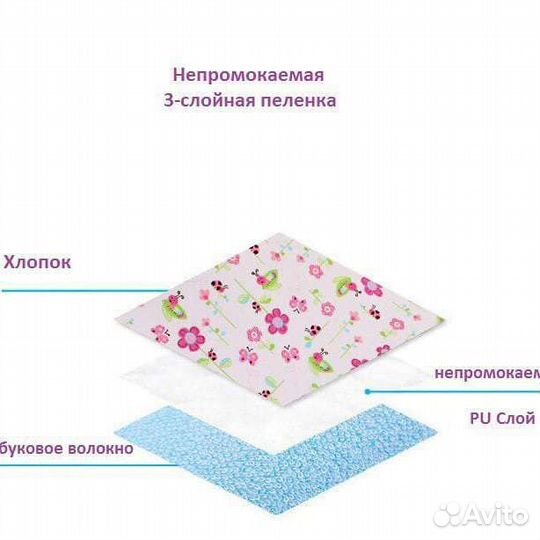 Двусторонние впитывающие пеленки фланель/бамбук