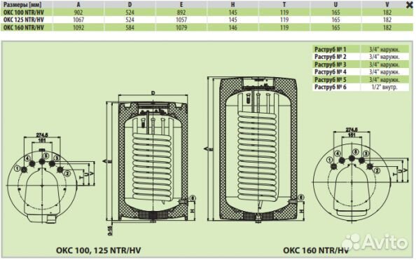 Бойлер косвенного нагрева Drazice OKC 100 NTR/HV