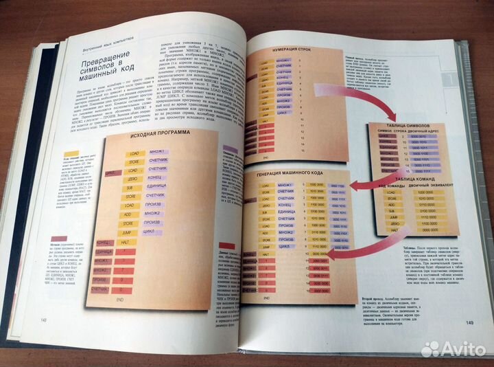 Язык компьютера.Перевод с англ.,1989г,изд-во 