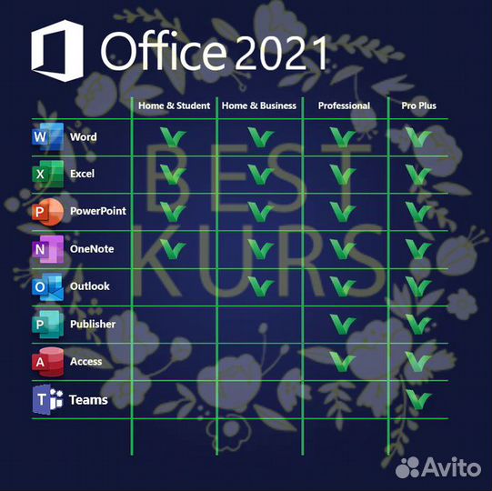 Win 10 Pro Office 2021 Pro Plus Box Один комплект