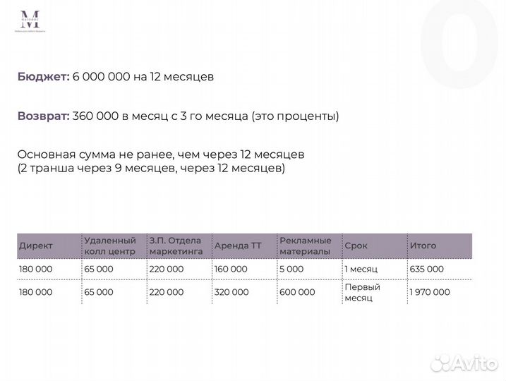 Инвестиции в офисную мебель под 60% годовых