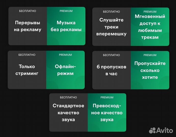 Spotify Premium (индивидуальная подписка)