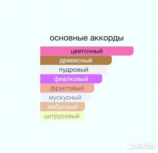 Делюсь (оригинал) Byredo Mojave Ghost