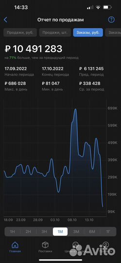 Менеджер маркетплейсов