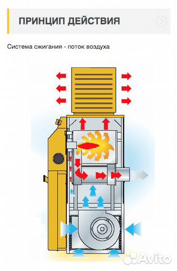 Печь на отработке master WA 33 B