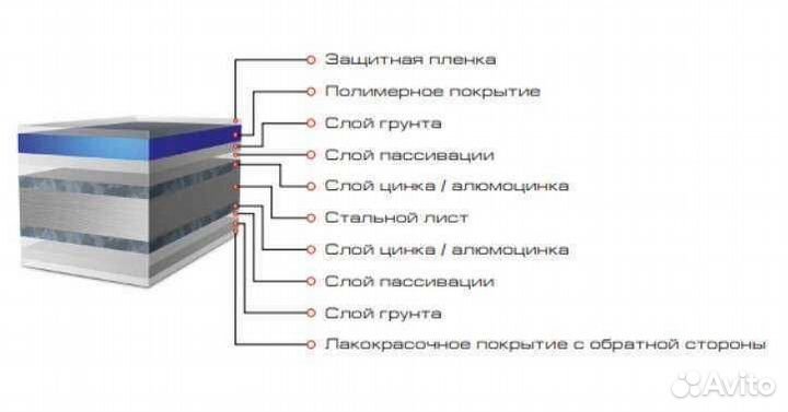 Сэндвич-панели стеновые 100мм с утеплителем