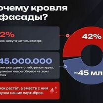 Свой бизнес в строительстве — франшиза с готовой моделью, Светогорск