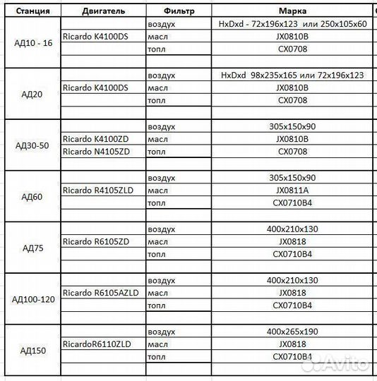 Фильтры для дизельных генераторов