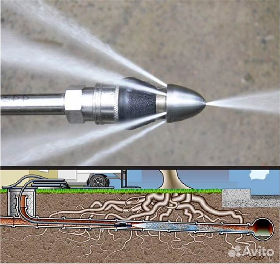 Прочистка канализации, Устранение засоров труб