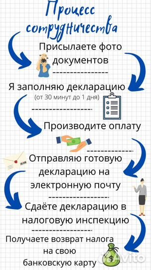 Декларация 3 НДФЛ. Отчетность ИП / ООО