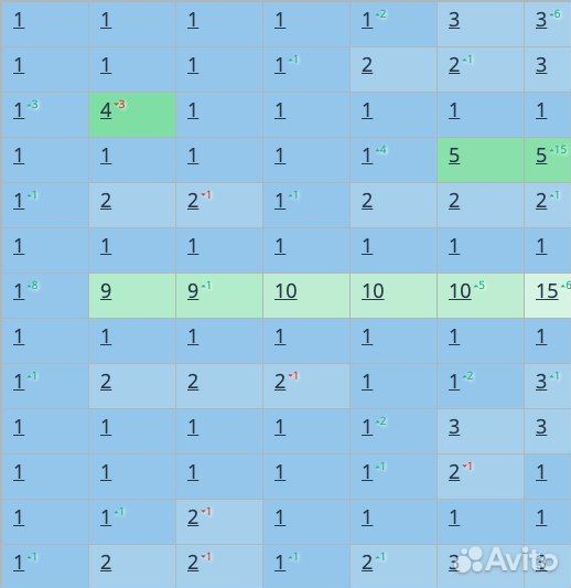 Создание сайтов / Продвижение сайтов, seo Самара