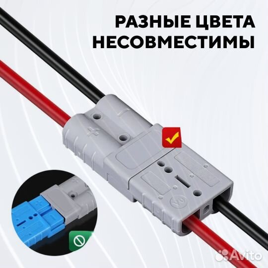 Силовой разъем Андерсона 120А, розетка с крышкой