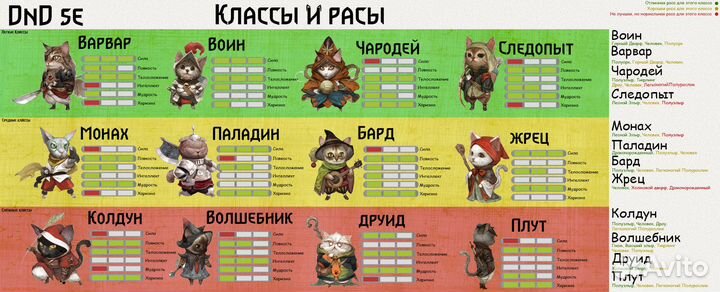 Подземелье и драконы (DnD) обучение/ваншот