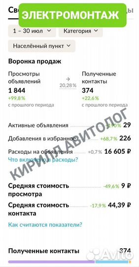 Услуги авитолога. Ведение авито. Авитолог