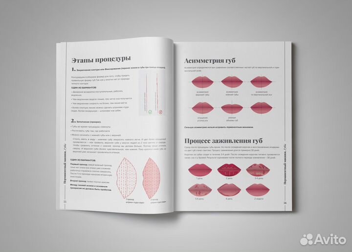 Методическое пособие перманенту