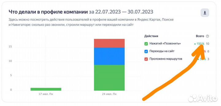 Частный детский сад на рынке более 10 лет