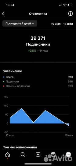 Смм, таргет Продвижение Администратор соц.сетей
