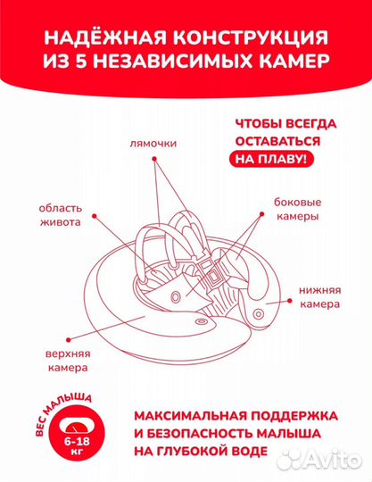 Круг для плавания swimtrainer