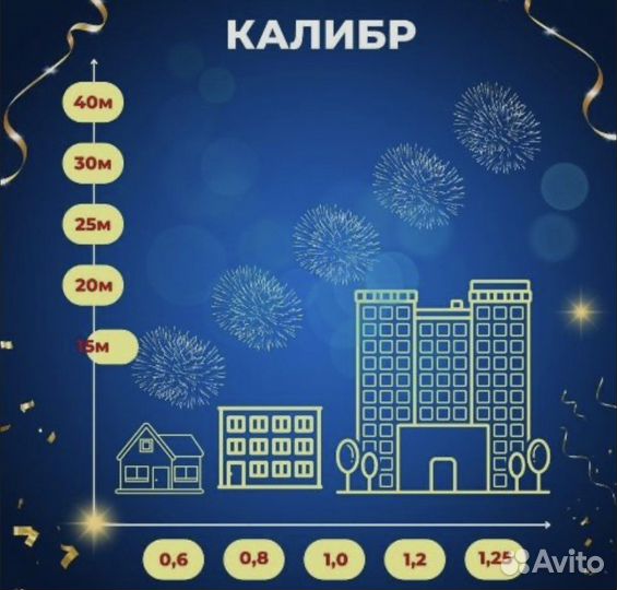 Фейерверк, Салют 