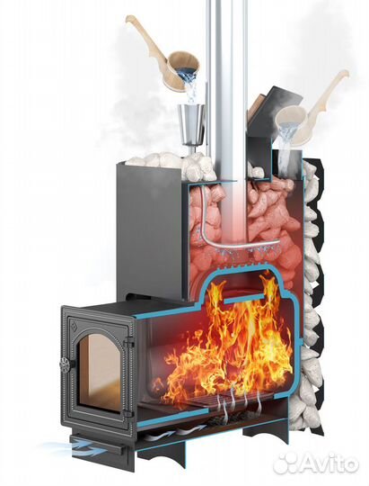 Печь для бани чугунная этна Стандарт 24 (дт-4) Закрытая каменка