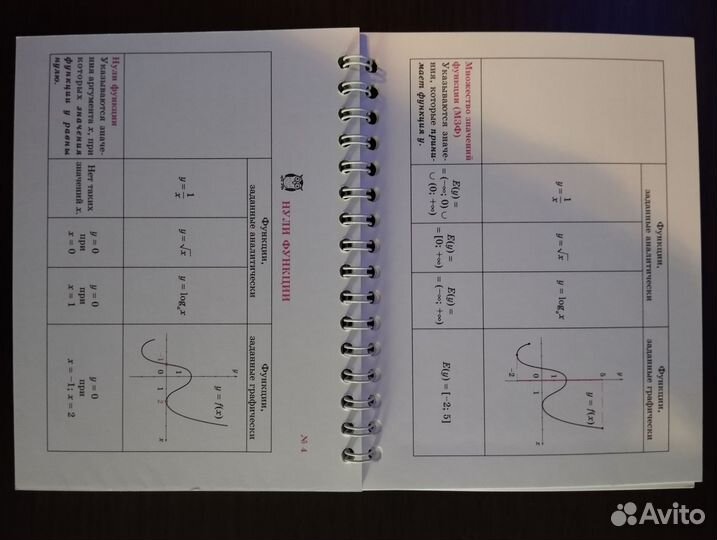 Математика, алгебра, физика, формулы, пособие учеб