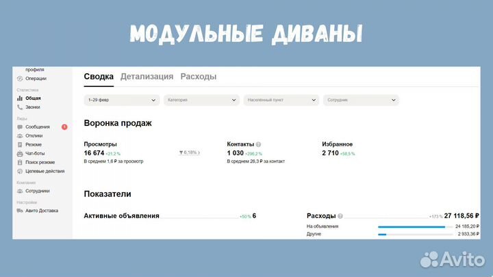 Авитолог / Услуги авитолога / Продвижение на авито