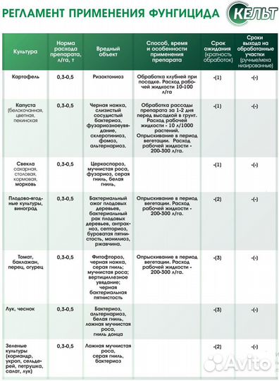 Кельт - биофунгицид / овощи, ягоды