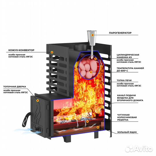 Печь для бани aston 16 с глухой дверцей