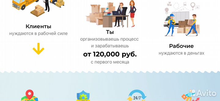 Прибыльный бизнес на дому Краснодар