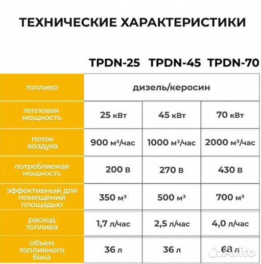 Тепловая пушка дизельная непрямого нагрева