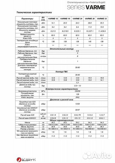 Котел газовый Federica Bugatti 12 varme 2-к с wi-f