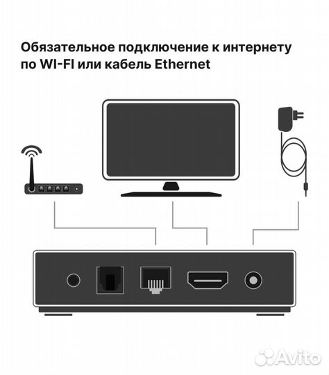 Цифровая смарт тв приставка Лайм TV box