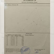 Продам готовый бизнес магазин