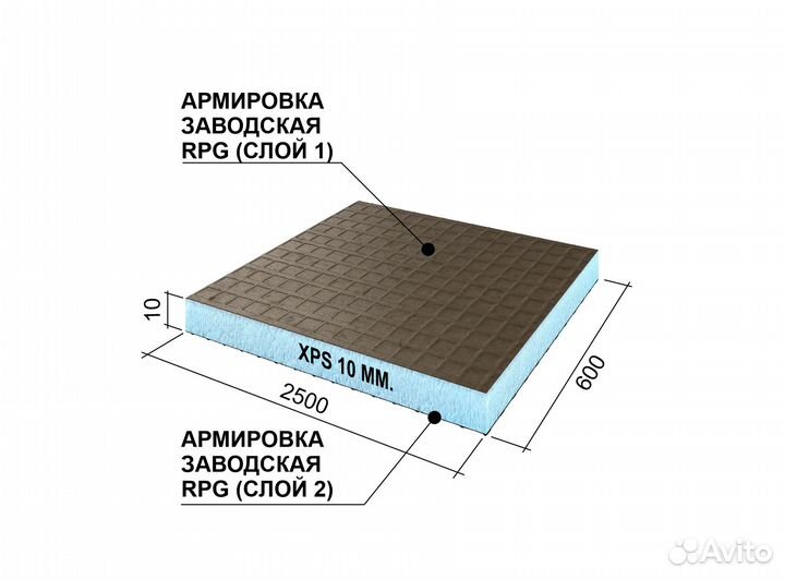 Теплоизоляция RPG Basic XPS2 10мм