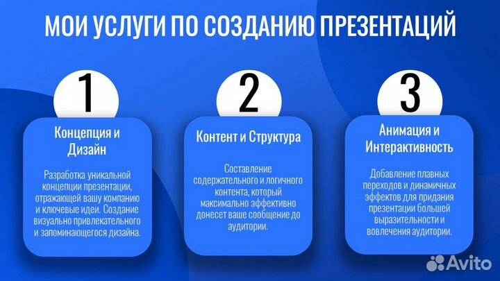 Презентации на заказ