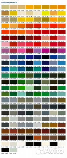 Крашеные фасады. Производство