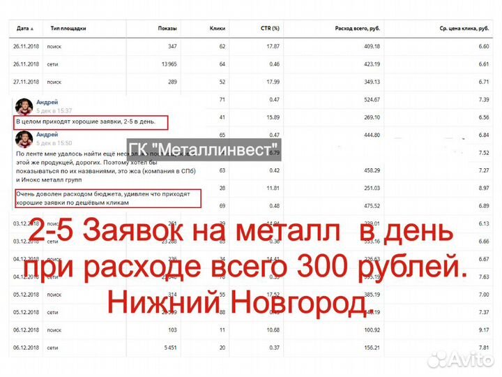 Интернет маркетолог