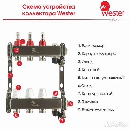 Коллекторная группа с расходомерами wester 8 вых