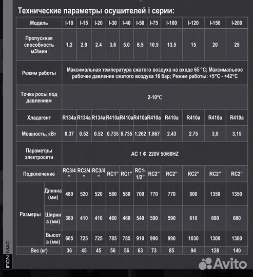 Осушитель воздуха iron MAC I-20