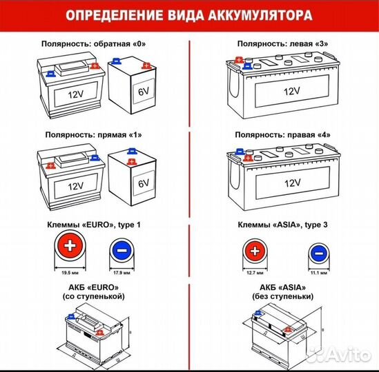 Аккумулятор oursun 70 Ah гарантия