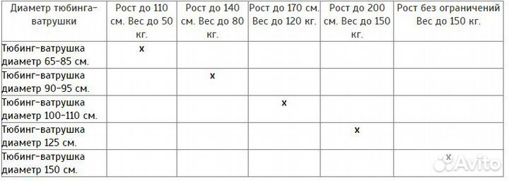 Тюбинг (санки-ватрушки) 120 см, с камерой (сердца)