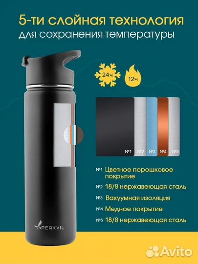 Термокружка